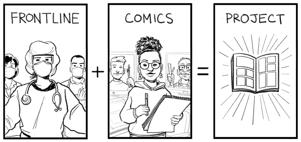 Three panels, one for each word: Frontline, Comics, Project. Underneath Frontline is a group of physicians covered in protective medical garb. There is a plus sign in between this panel and the next. The next panel features comics artists, old and young, women, men, featuring most prominently a black woman with glasses holding a pencil and sketchbook proudly. In between this and the next panel is an equal sign. The final panel, the project panel, features the finished comic book.